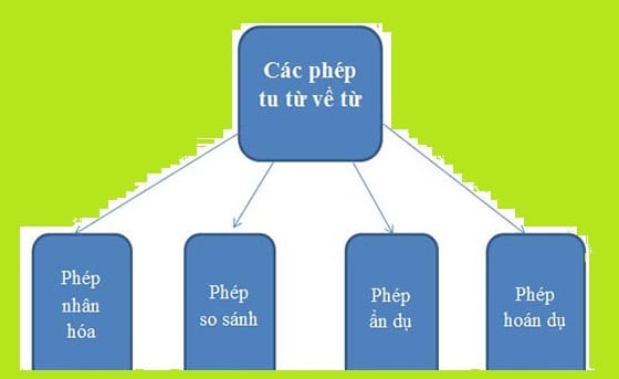 yeu-to-anh-huong-den-viec-hoc-ngu-van-lop-6